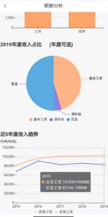 中油员工宝安卓官方版截屏3